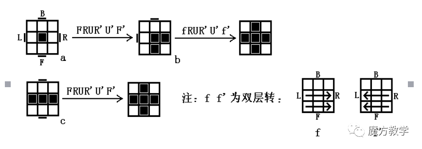 1分钟就可以记住19个魔方公式的秘诀