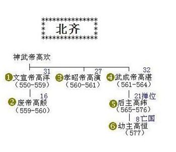 兰陵王所在的北齐，在历史上是怎样的一个王朝