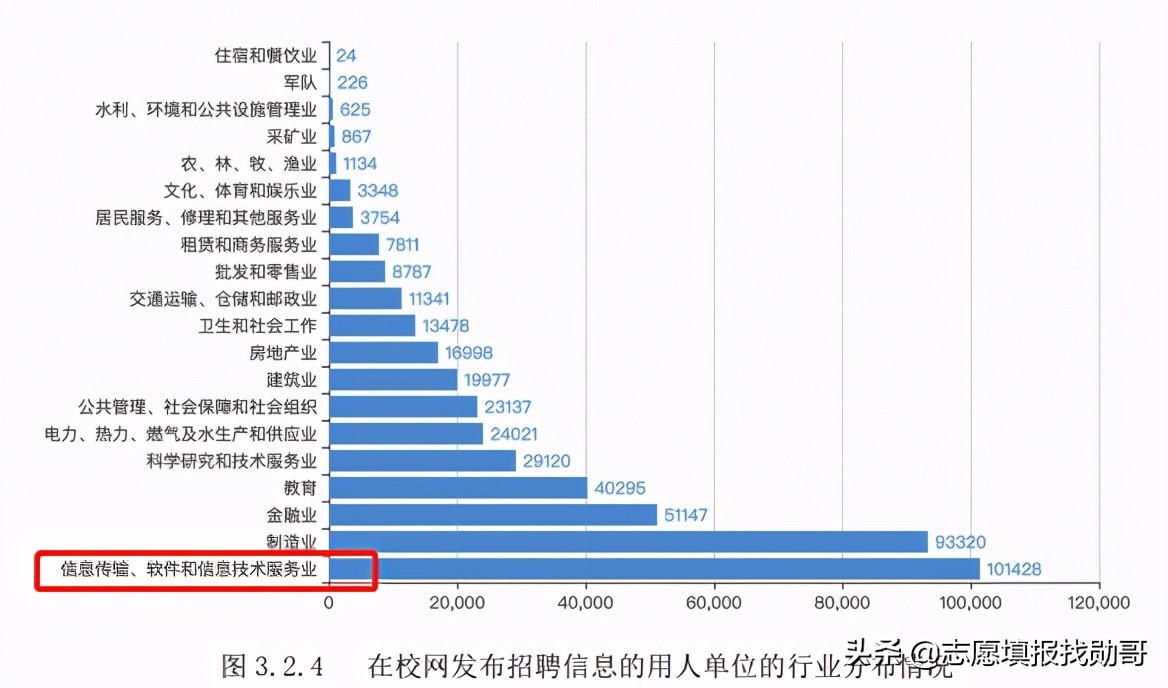 “计算机专业”实力靠谱的大学，与清北并列第一，就业前景超好