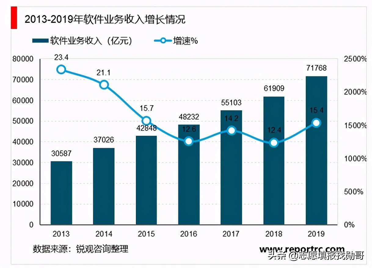 “计算机专业”实力靠谱的大学，与清北并列第一，就业前景超好