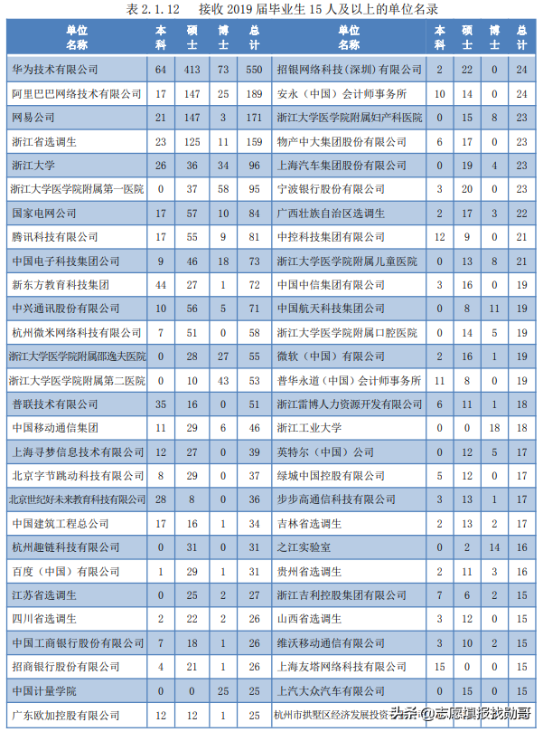 “计算机专业”实力靠谱的大学，与清北并列第一，就业前景超好