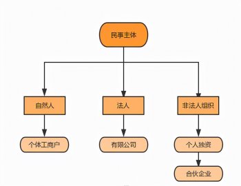 门徒注册_首页