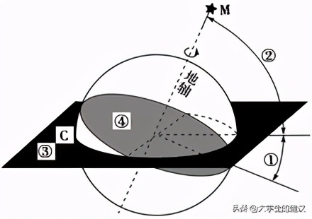 冬至的由来和各地习俗