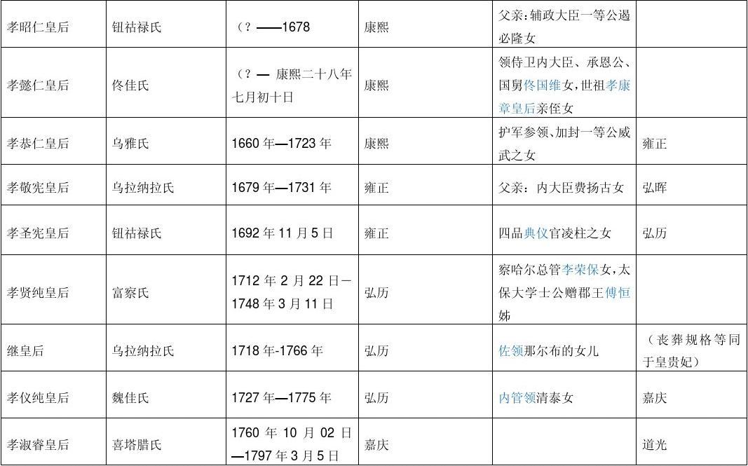 康熙3任皇后平均寿命不足25岁，顶尖的医疗资源为何救不了她们