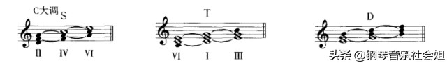 和弦的色彩、功能、分类，什么是主和弦属和弦，下属和弦？