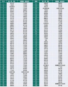 中国最富有县级市排行（看看有没有你们家的县）