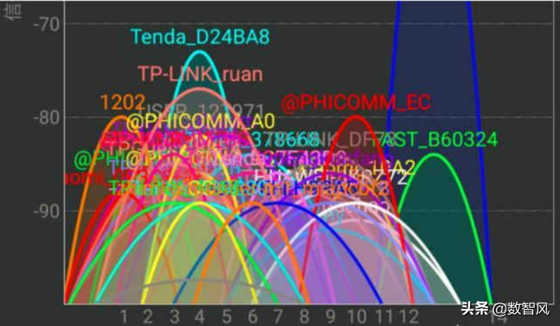 WIFI网络已连接，却无法上网，根本原因只有四个