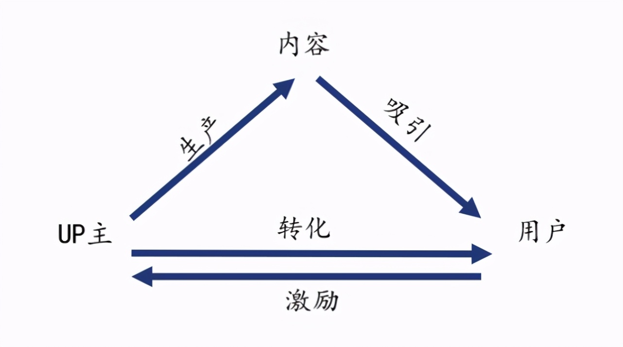 b站是什么？