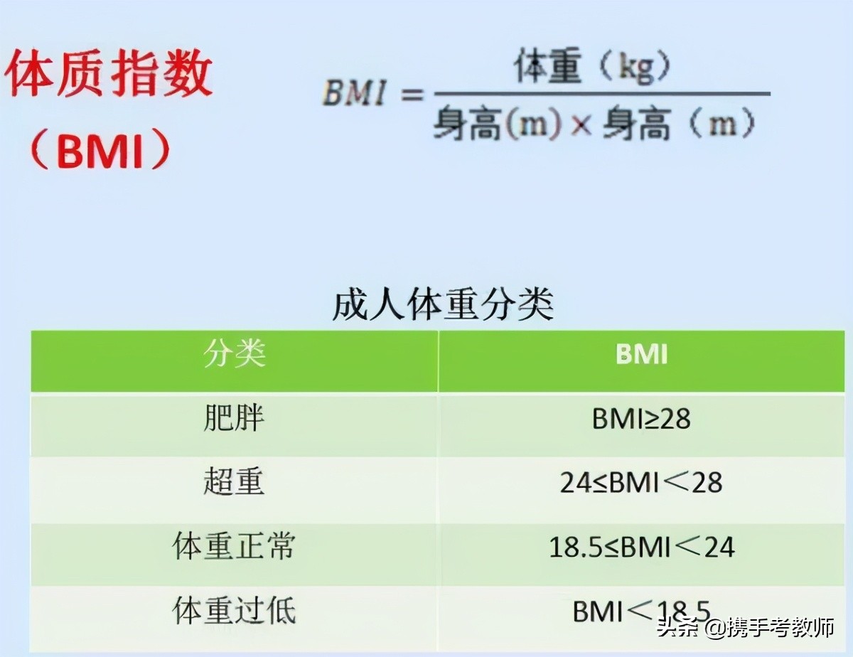 「长长见识」什么叫BMI？