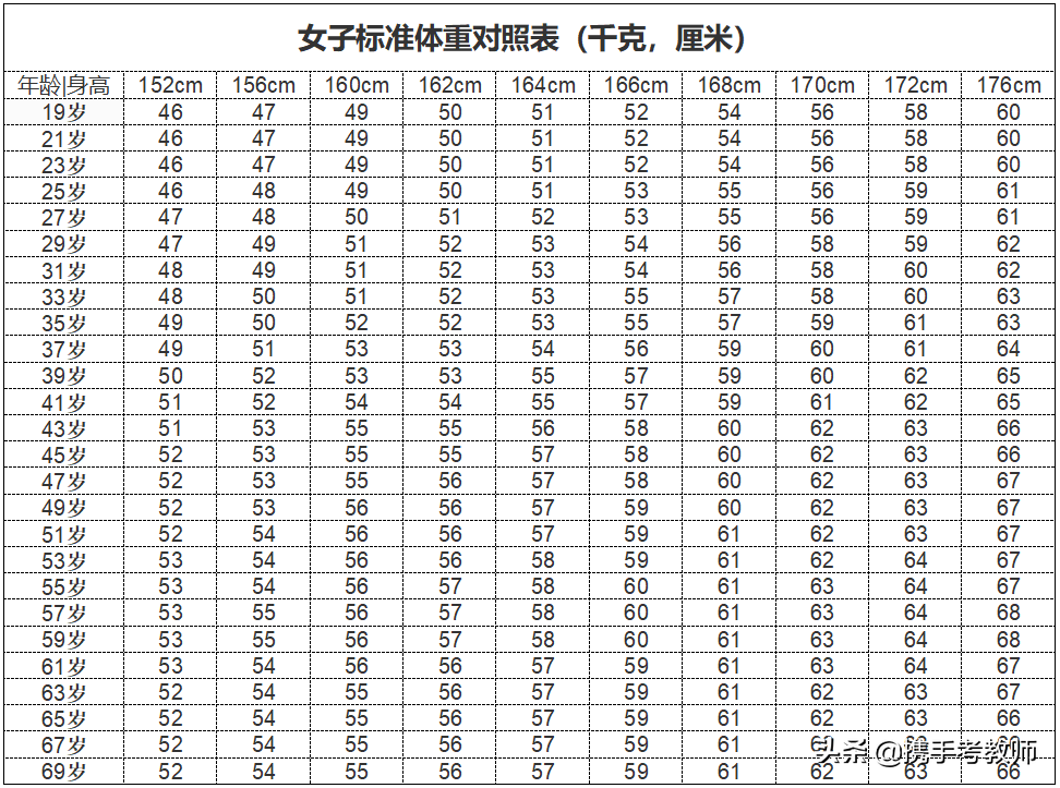 「长长见识」什么叫BMI？