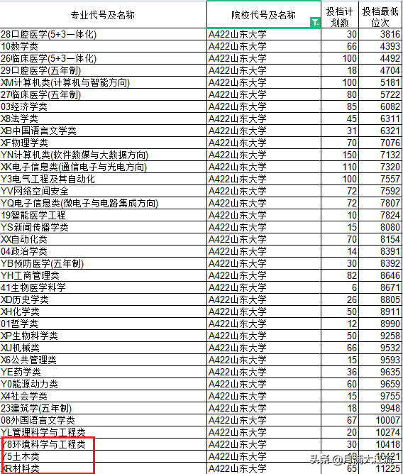 围棋业6和高考600分哪个难？答案可能出乎很多人的预料