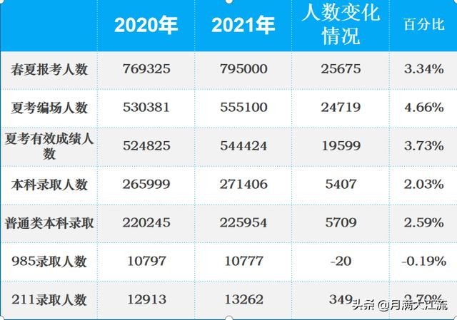 围棋业6和高考600分哪个难？答案可能出乎很多人的预料