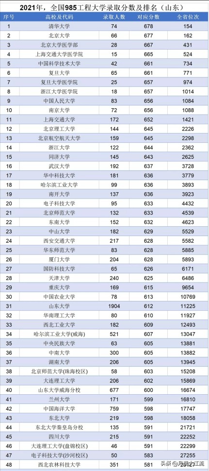 围棋业6和高考600分哪个难？答案可能出乎很多人的预料