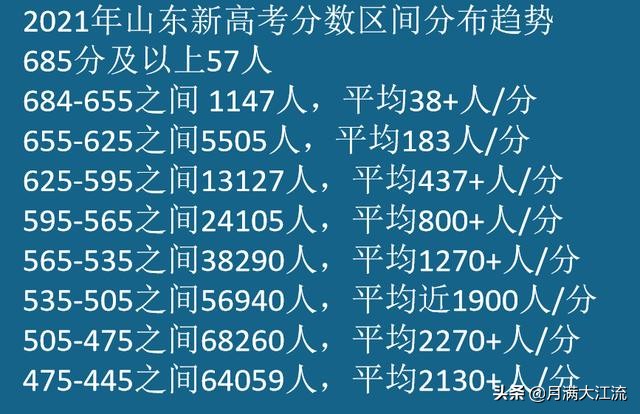 围棋业6和高考600分哪个难？答案可能出乎很多人的预料