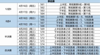 cba总决赛一共打几场(cba赛程场次是怎么安排的)