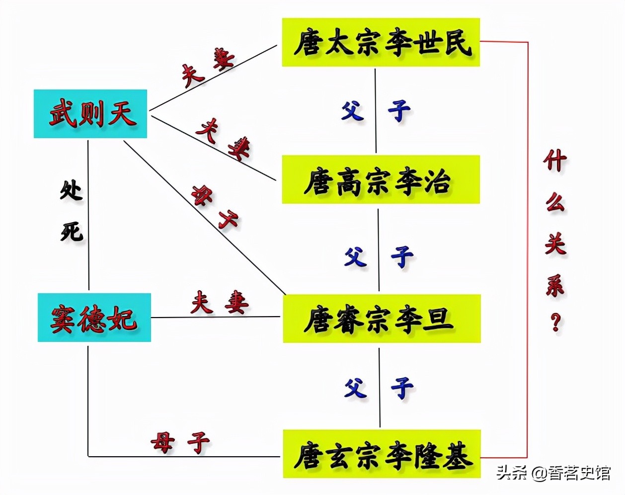 唐太宗李世民和唐玄宗李隆基是什么关系？为何说他们关系极为复杂