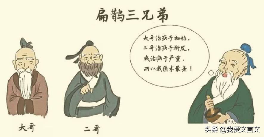 经典文言文赏析 | 魏文王问扁鹊