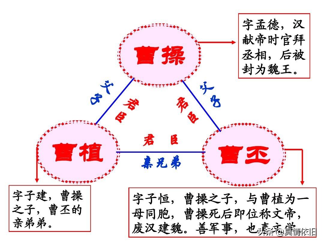 曹植之死，曹丕难辞其咎吗