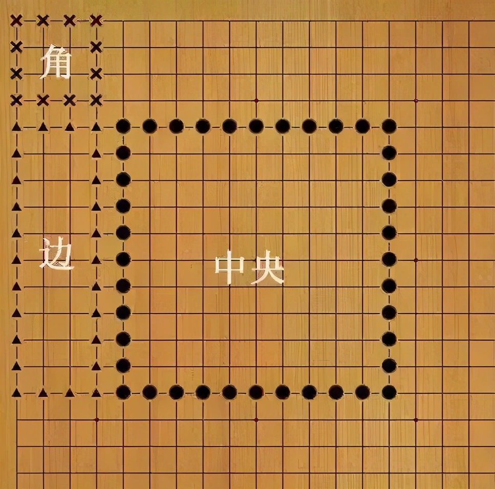 围棋入门基础-认识棋盘