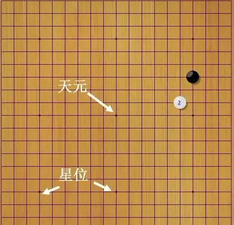 围棋入门基础-认识棋盘