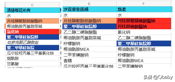 深扒开架洗发水成分表，到底是谁让你脱发又头痒