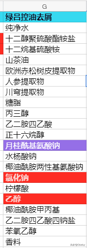 深扒开架洗发水成分表，到底是谁让你脱发又头痒