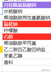 深扒开架洗发水成分表，到底是谁让你脱发又头痒