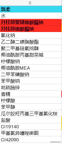 深扒开架洗发水成分表，到底是谁让你脱发又头痒