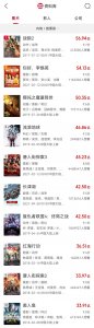 长津湖成中国影史票房第6名(中国影史总票房前十)