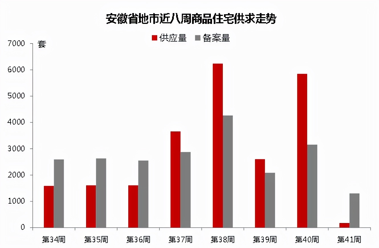 楼市金九银十冷淡登上热搜！安徽国庆销售“平淡”