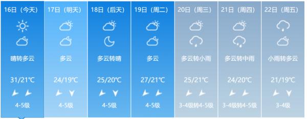 冷空气南下，气温“蹦极大赛”开启！来看福建选手啥时候出场