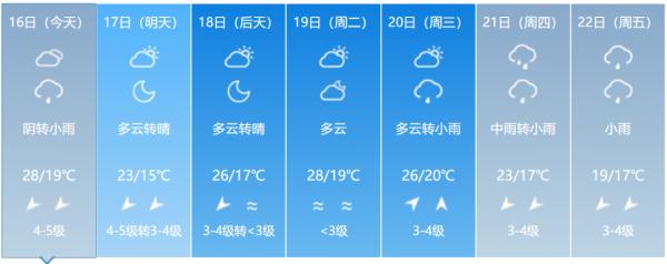 冷空气南下，气温“蹦极大赛”开启！来看福建选手啥时候出场