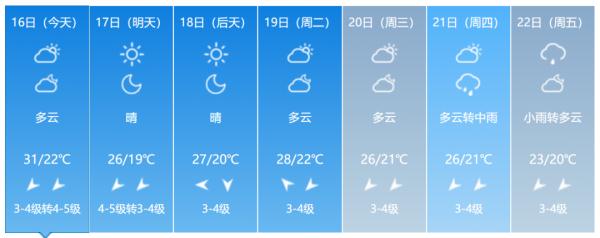 冷空气南下，气温“蹦极大赛”开启！来看福建选手啥时候出场