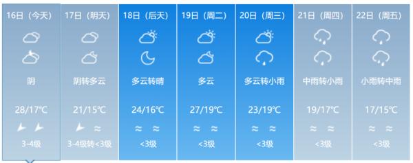 冷空气南下，气温“蹦极大赛”开启！来看福建选手啥时候出场