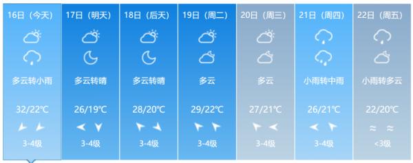 冷空气南下，气温“蹦极大赛”开启！来看福建选手啥时候出场