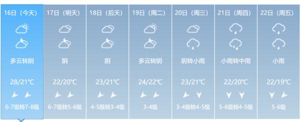 冷空气南下，气温“蹦极大赛”开启！来看福建选手啥时候出场