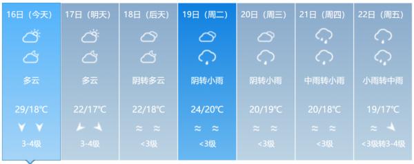 冷空气南下，气温“蹦极大赛”开启！来看福建选手啥时候出场