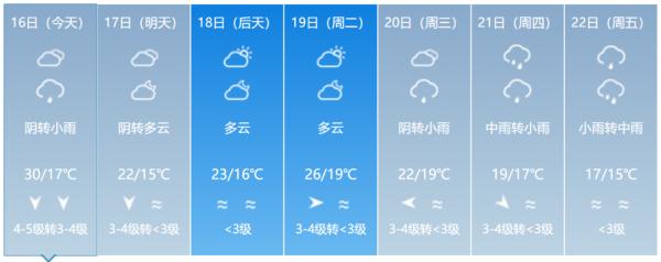 冷空气南下，气温“蹦极大赛”开启！来看福建选手啥时候出场