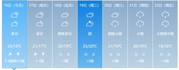 冷空气南下，气温“蹦极大赛”开启！来看福建选手啥时候出场