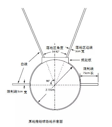 中考体育项目居家锻炼指南③ | 原地推铅球要注意这些要点