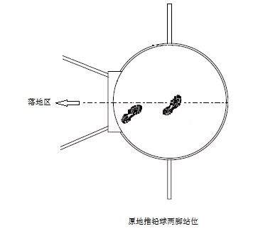 中考体育项目居家锻炼指南③ | 原地推铅球要注意这些要点