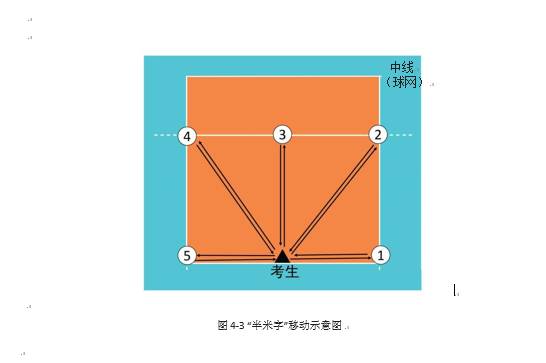 干货时间：体育单招排球项目打分标准