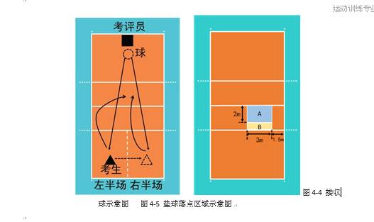 干货时间：体育单招排球项目打分标准