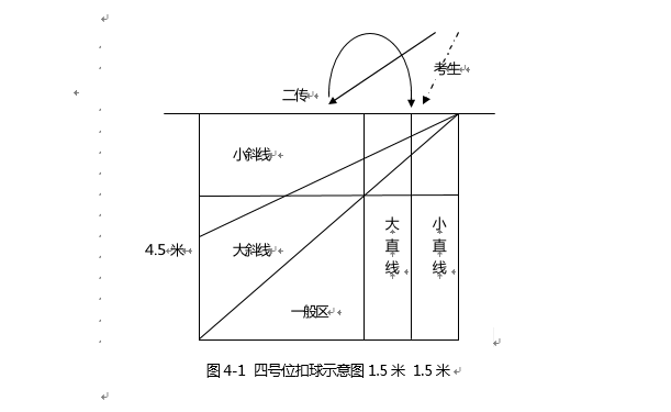 干货时间：体育单招排球项目打分标准