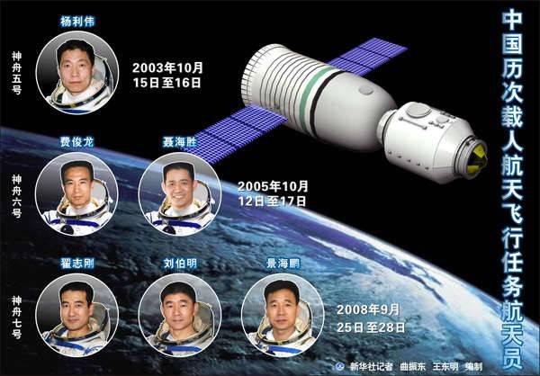 中国历届载人航天员和载人航天飞行任务标识大赏