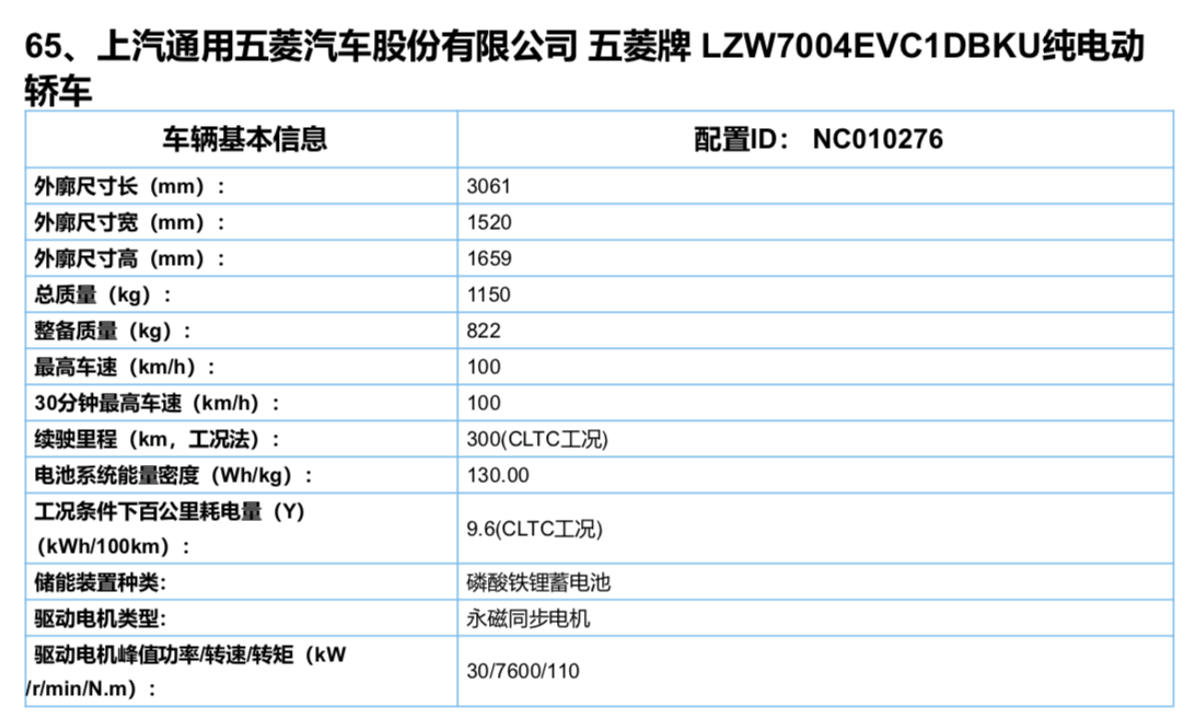 售价多少合适？宏光MINIEV新车型曝光，续航里程300km，动力提升