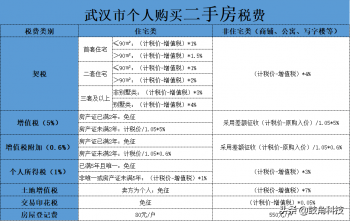 房产交易税怎么算(二手房过户契税的计算)