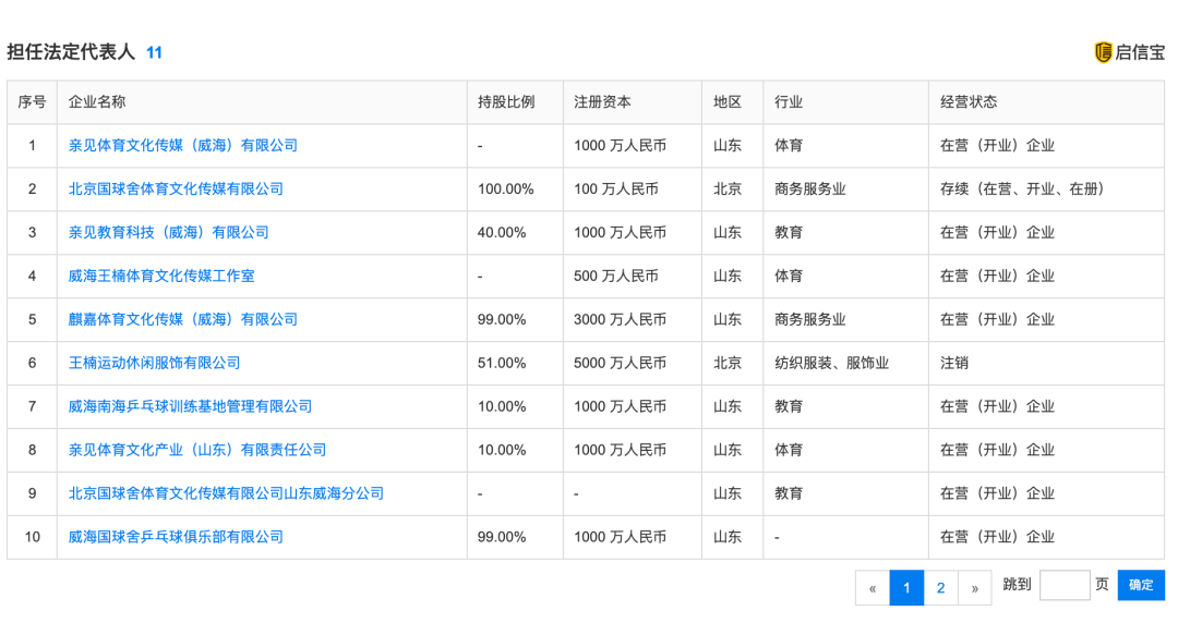 一人一套合院！王楠夫妇要给奥运乒乓冠亚军送7套房，还称“请吃饭后饭店一起送”