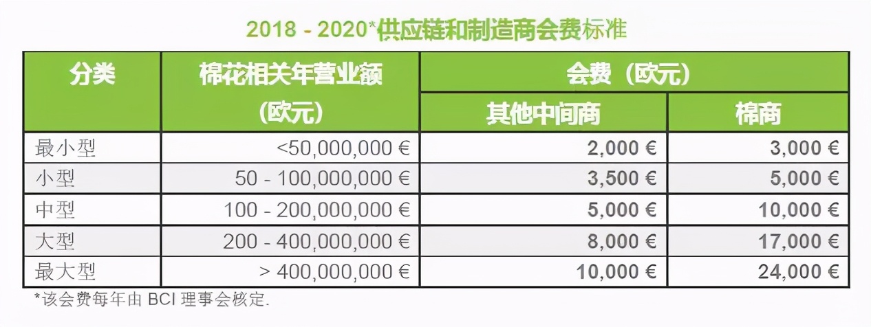 BCI 到底是个怎样的组织，它是如何运作的？我们该如何反制？