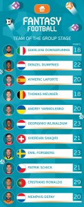 欧洲杯小组赛最佳阵容(2012欧洲杯荷兰阵容)